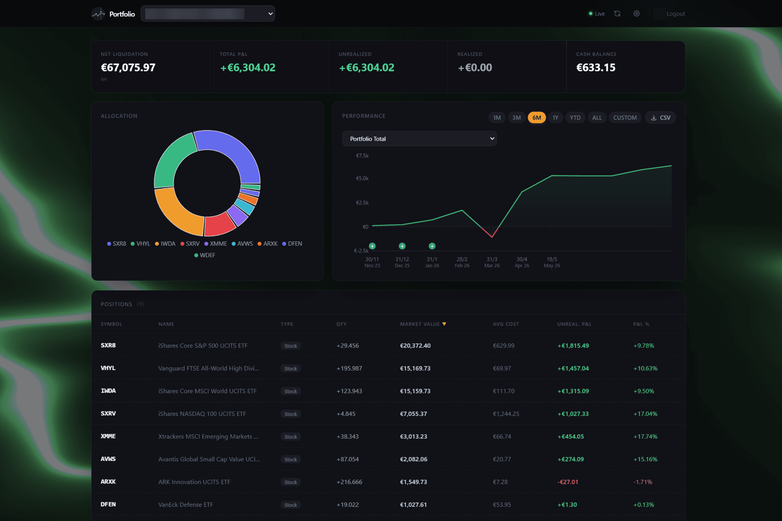 Interactive Brokers Dashboard