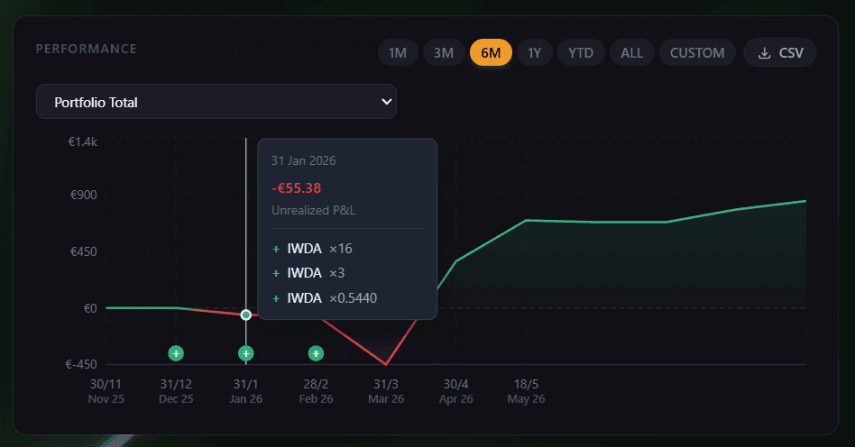 Interactive Brokers Dashboard - 2