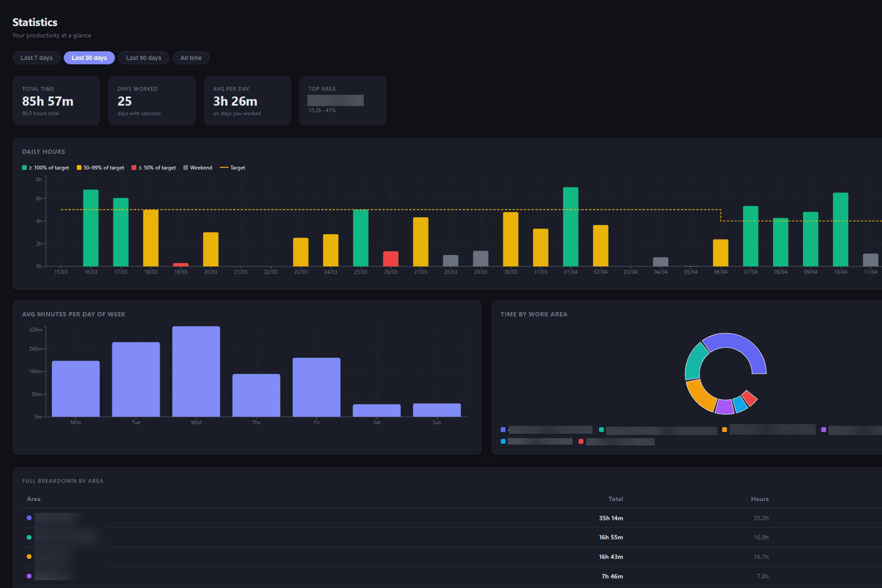 Productivity Tracker